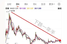 包钢股份阴跌一年半又连跌16天，股价再创新低，还有多少人在坚持图片