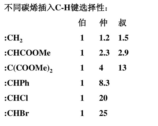 甲基环丙烷