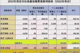 什么是社保卡？图片