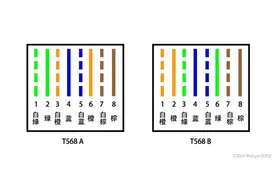 计算机谣言之网线的做法图片