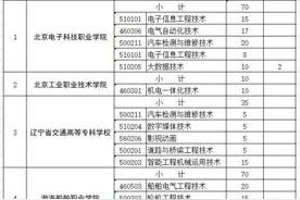 河南高考学子，河南省定向培养军士 招生政策详解来了-2022年图片
