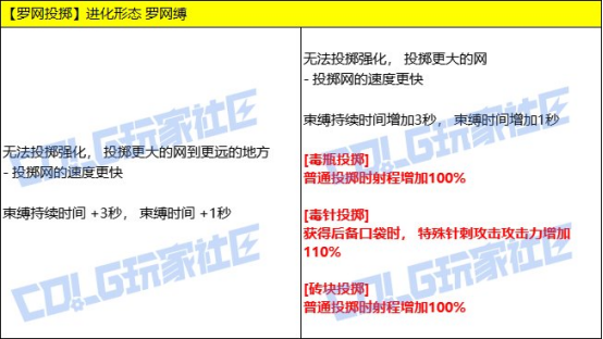 DNF男街霸逆天重做，VP技能深度点评