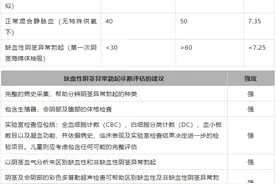 阴茎异常勃起诊疗指南图片