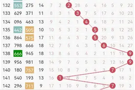 福彩3D 149期开奖预测图片