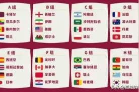 2022年世界杯32强对阵图和2022世界杯赛程时间表图片