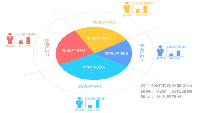 共享店铺新模式如何建立和提高美容院的名气(共享店铺998)