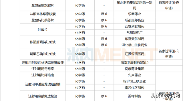 7月3个改良新药报产！3个进口原研药首次国内获批