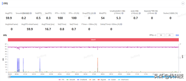 ��ս�ڰ���OPPO K11���⣺ͬ��λ�����ҵ�����ǿӰ���ֻ�