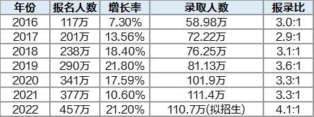 研究生上岸就拿钱？安家费最高给到了200万，令人瞠目结舌