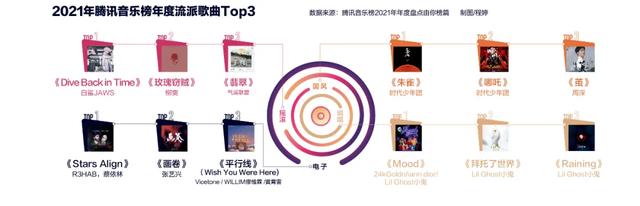 短视频神曲时代，唱片公司都在干什么？