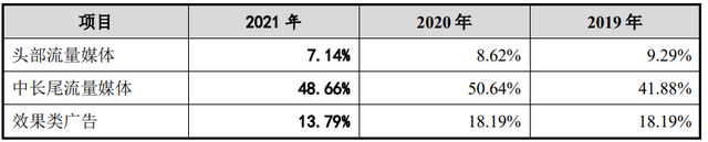 左手阿里,右手谷歌,互联网营销公司易点天下冲刺上市|IPO观察