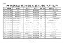 2023年度枣庄市公安机关面向社会招录公务员（人民警察）拟录用人员公示图片