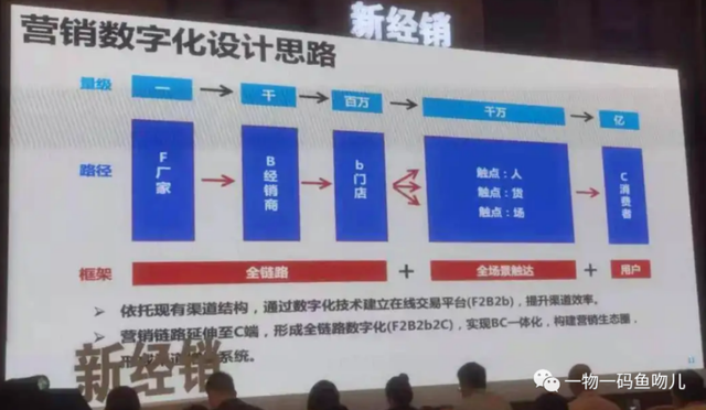 快消品营销模式变革：一物一码BC一体化营销