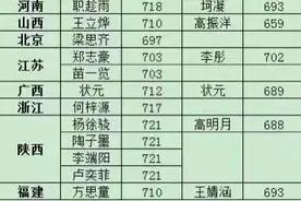 2023年全国部分省市高考状元一览表，各省市状元之间到底谁更厉害图片