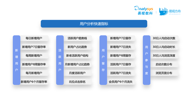高阶活动运营必看!5种策略拆解大促活动运营