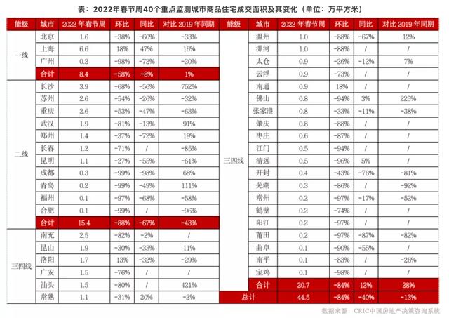 求你了!2022年别再乱买房了