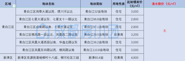 新政15天，二手房近17万套，新房到访最高涨70%，楼市反弹了吗？