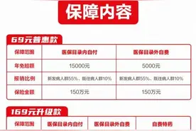最后5天！给重庆人报销超6亿的“重庆渝快保”即将停售！上支付宝即可参保图片