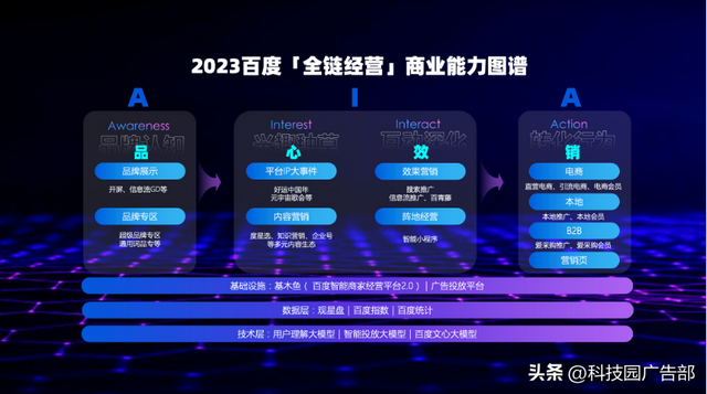 2023百度营销通案
