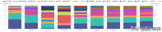 现在适合买基金吗（现在，还能不能买基金）