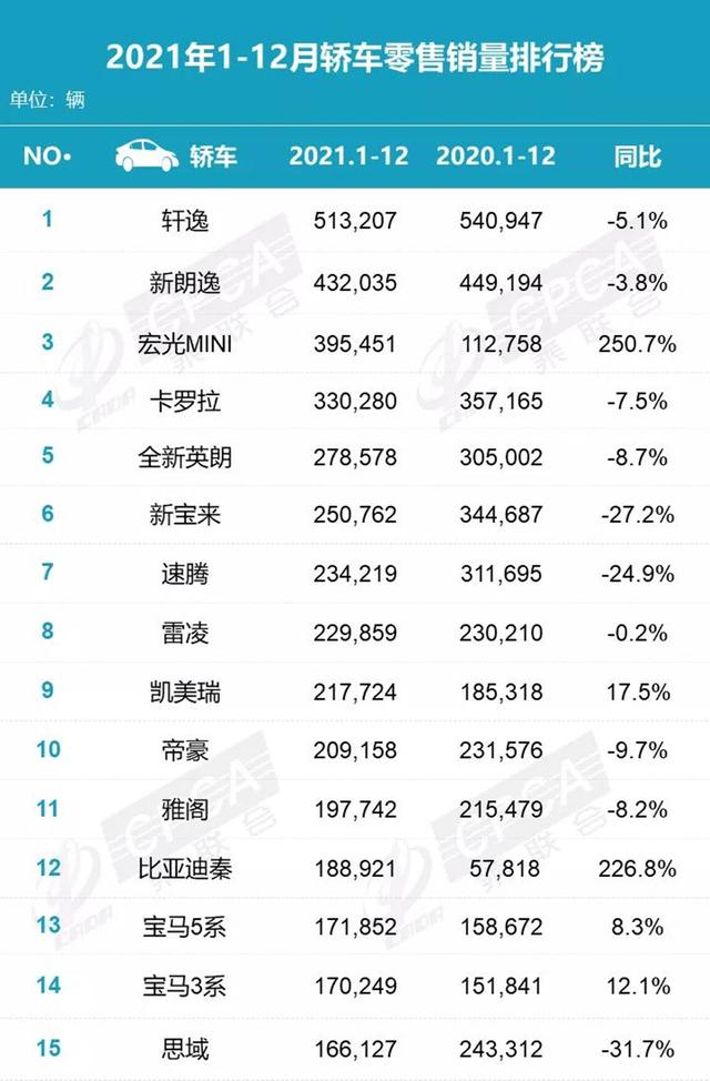 车主们多加留意！丰田卡罗拉和雷凌同时召回，数量超过32万辆