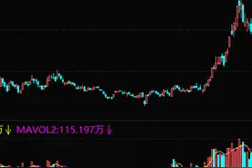 量能底层逻辑（一）：放量上涨和缩量滞涨图片