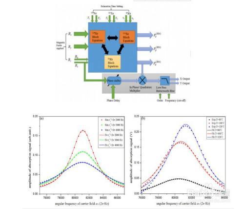 通过优化共振能量传递系统，提升冲压机的工作性能和系统动态特性