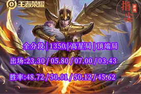 因法球而衰落，后羿S29胜率惨淡，已成呆射之耻，该变通一下了图片