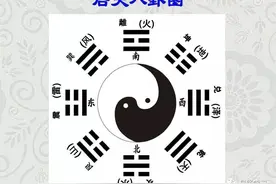 《易经》第三十九卦蹇卦（2）卦辞图片