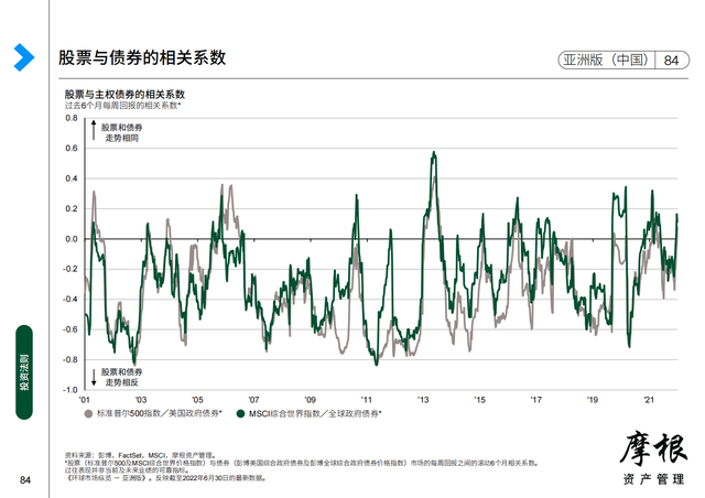 Ħ����2022��������Ȼ����г����桪���ް棨�й���������
