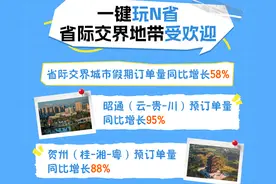 2025国庆旅游趋势预测出炉“多省一次玩”成潮流图片
