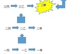 你知道医院等级是如何划分的吗？图片