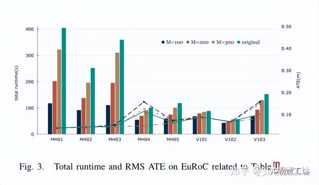 少即是多：视觉SLAM的点稀疏化(IROS 2022)