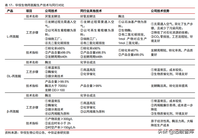 颠覆传统，合成生物：迎来历史发展机遇，乘势而起，引领未来