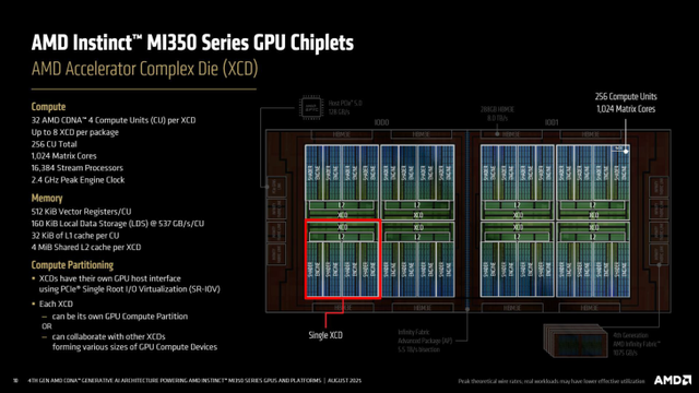 AMD最强AI方案：MI350系列登场，3nm工艺+288GB HBM3e