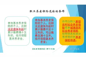 缴纳养老保险15年，花几何？领几何？能“赚”多少呢？图片