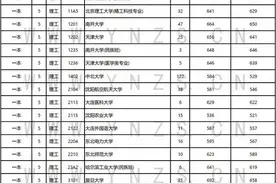 考研！近400所考研院校复试分数线汇总图片