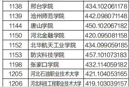 山西省2023年普通高校招生二本B类院校投档最低分公布图片