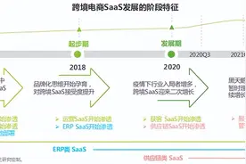 艾瑞2022跨境电商SaaS报告：社交电商引领风向，MyyShop矩阵服务抢占先机图片