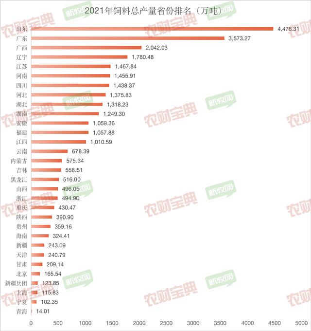 养殖户必须一看！2021年饲料工业行业发展的五大特点