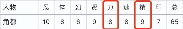 火影忍者全人物排名-标准影级，强影