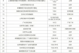 海口这一地标登上全国榜单！如今已成“网红”打卡点→图片