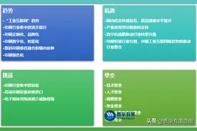 印刷行业特性技术水平及发展趋势面临的机遇挑战壁垒构成图片