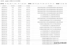 怡亚通疯涨背后的秘密，频繁大宗交易的股票是利好还是利空？图片