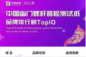艾媒金榜｜2021年中国幽门螺杆菌检测试纸品牌排行榜Top10图片
