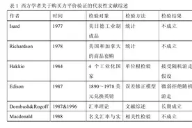 综合汇率和购买力平价GDP计算法，2020年中国GDP已超美国图片