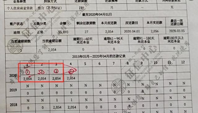 征信5年内逾期90天2次，贷款逾期征信会黑吗 配图03