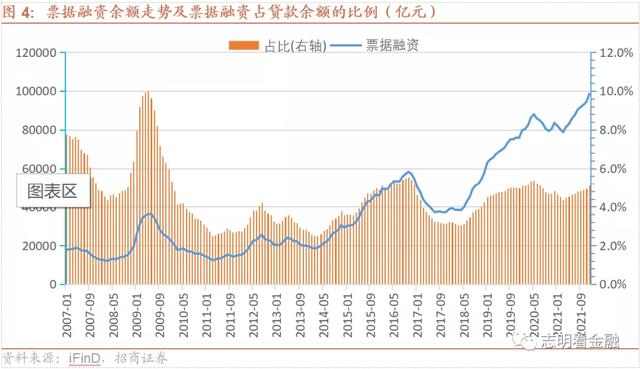 贴息截止日期是什么意思(如何解读票据转贴现利率) 贴息截止日期是什么意思(如何解读票据转贴现利率)