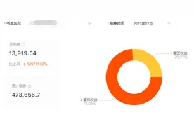 分享在番茄写小说的全部经历，包括大量细节，和个人写作经验图片