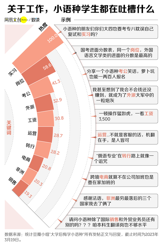 大学最后悔学的专业是啥